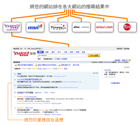 雅虎香港 Yahoo!、MSN香港、Timway.com、she.com、Orisun.com