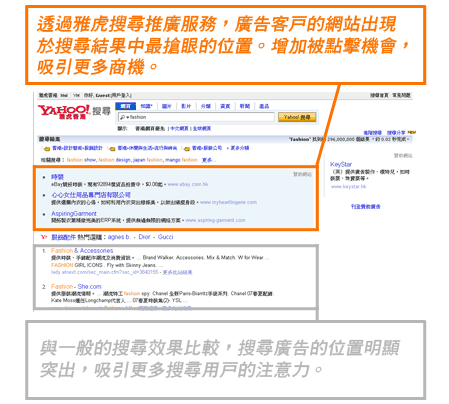 與一般的搜尋效果比較，搜尋廣告的位置明顯突出，吸引更多搜尋用戶的注意力。
